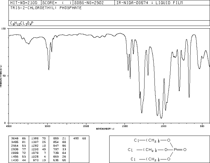 Tris(2-chloroethyl) phosphate(115-96-8) IR2