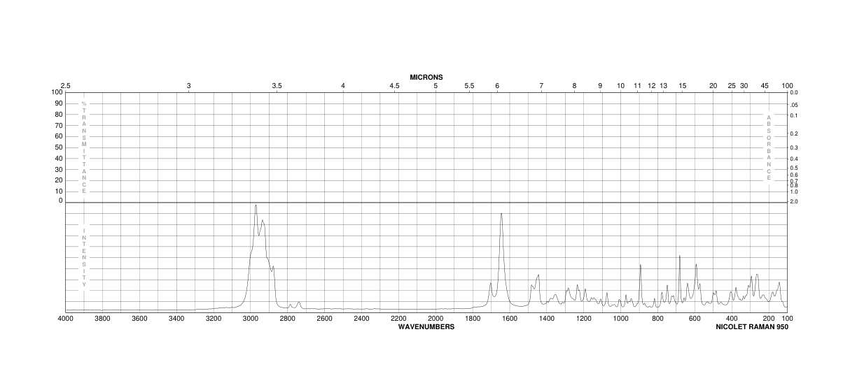 3-(HEPTAFLUOROBUTYRYL)-I-CAMPHOR(115224-00-5)FT-IR