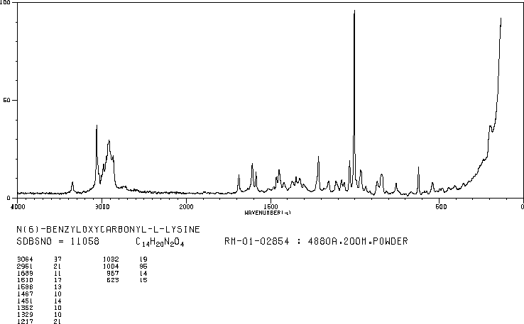 N6-Cbz-L-Lysine(1155-64-2) Raman