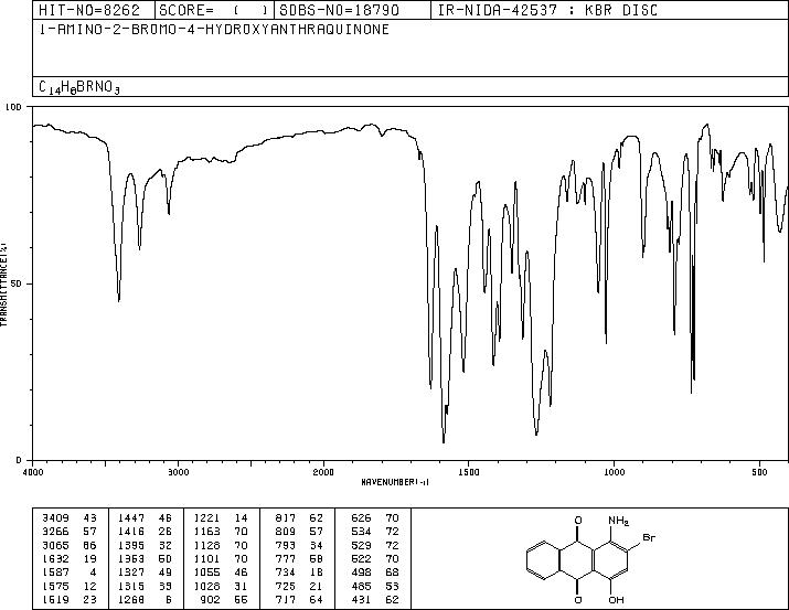 1-Amino-2-bromo-4-hydroxy-9,10-anthraquinone(116-82-5) IR2