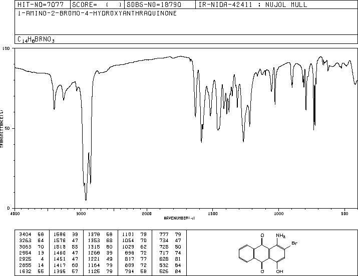 1-Amino-2-bromo-4-hydroxy-9,10-anthraquinone(116-82-5) IR2