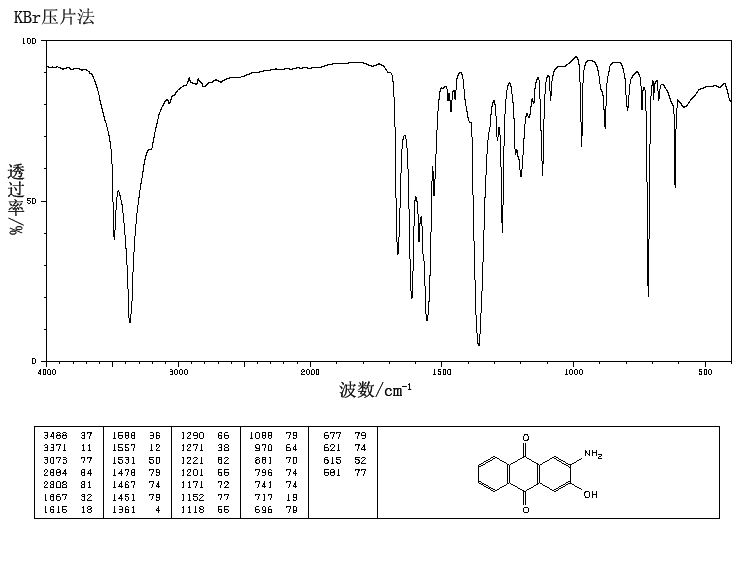 2-AMINO-3-HYDROXYANTHRAQUINONE(117-77-1) <sup>1</sup>H NMR