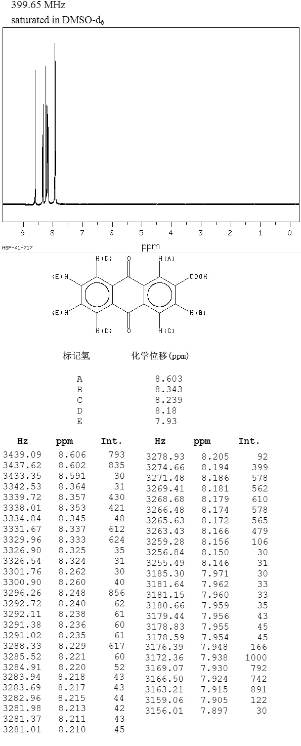 ANTHRAQUINONE-2-CARBOXYLIC ACID(117-78-2) Raman