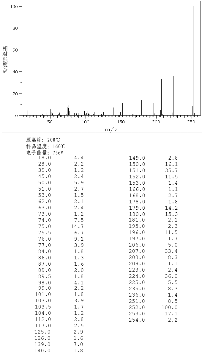 ANTHRAQUINONE-2-CARBOXYLIC ACID(117-78-2) Raman