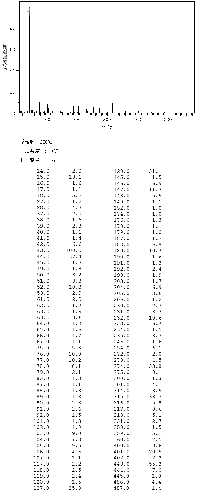 圖譜