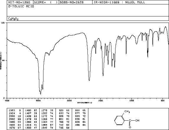 o-Toluic acid(118-90-1) <sup>1</sup>H NMR