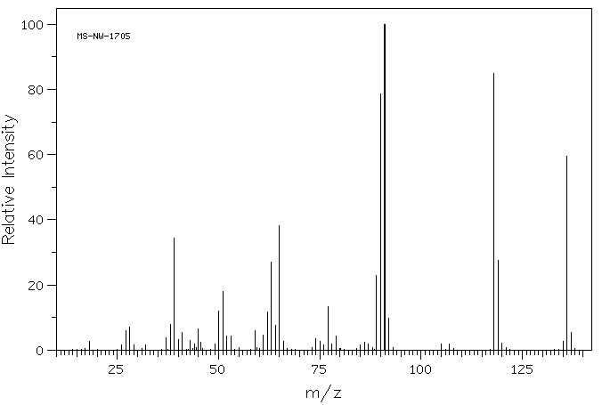 o-Toluic acid(118-90-1) <sup>1</sup>H NMR