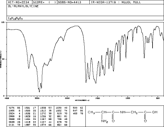 DL-ALANYL-GLYCINE(1188-01-8) Raman
