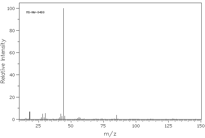DL-ALANYL-GLYCINE(1188-01-8) Raman