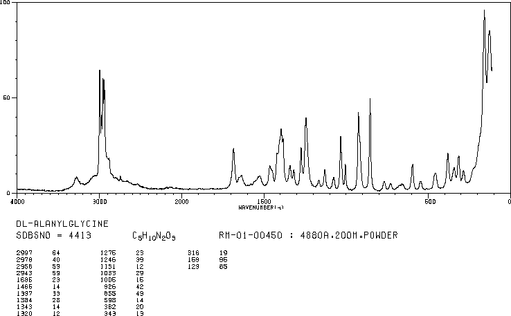 DL-ALANYL-GLYCINE(1188-01-8) Raman