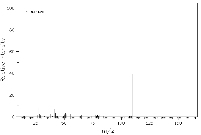 3-Methyl-2-cyclohexen-1-one(1193-18-6) <sup>1</sup>H NMR