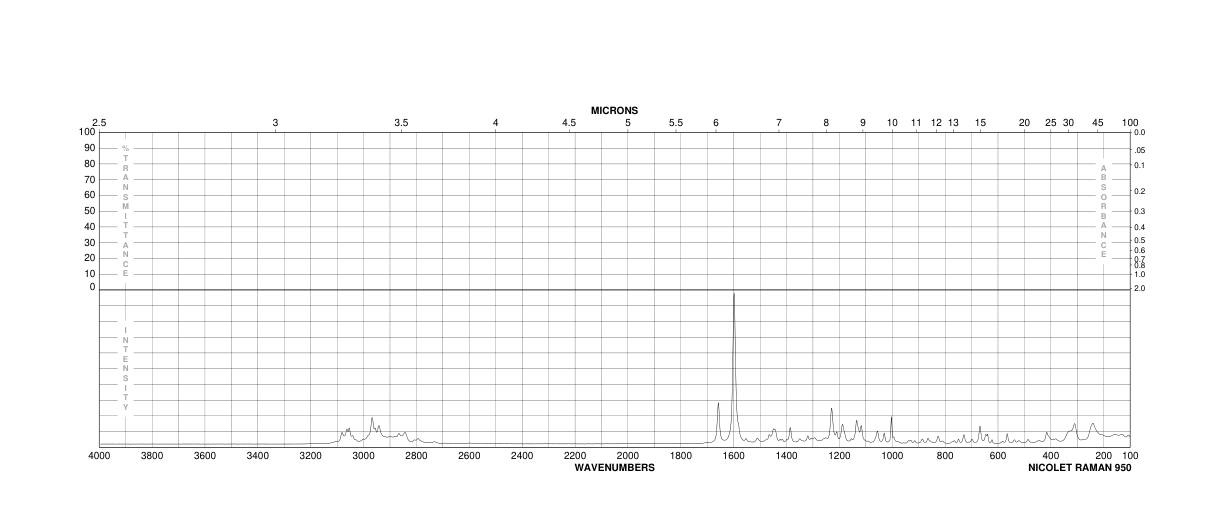 2-Benzyl-2-(dimethylamino)-4'-morpholinobutyrophenone(119313-12-1)IR