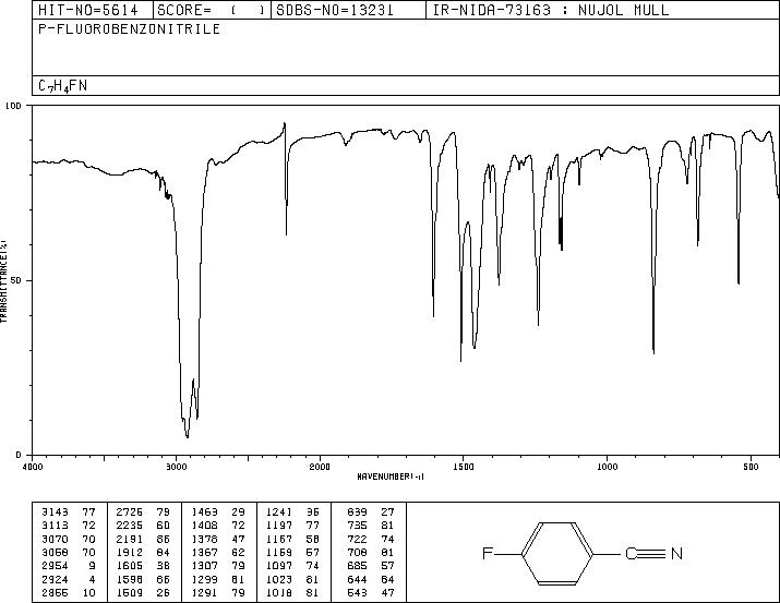 4-Fluorobenzonitrile(1194-02-1) IR2