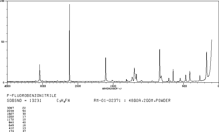 4-Fluorobenzonitrile(1194-02-1) IR2