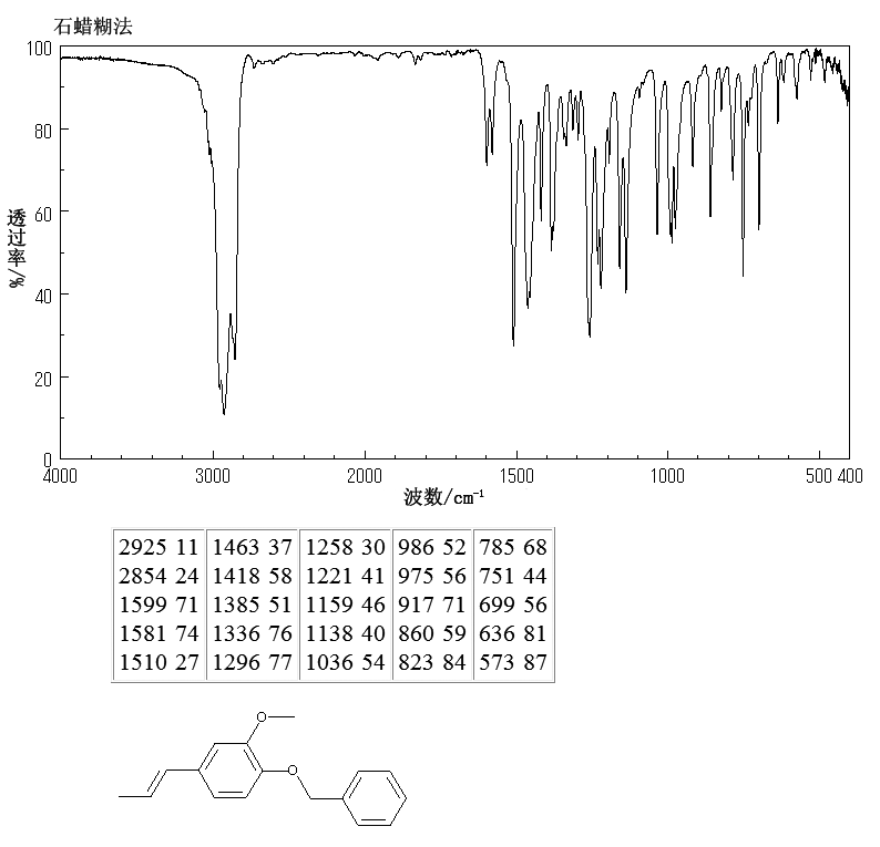 1-Benzyloxy-2-methoxy-4-propenylbenzene (120-11-6) IR1