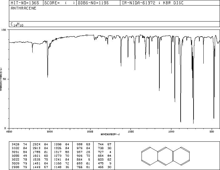 Anthracene(120-12-7) ESR