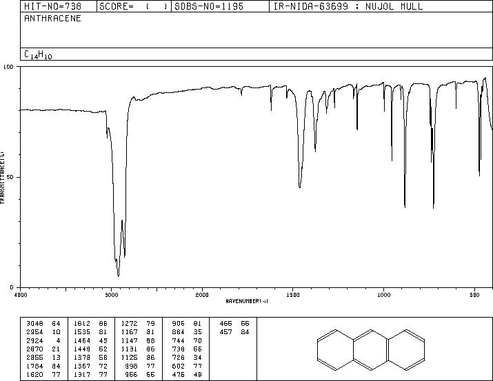 Anthracene(120-12-7) ESR