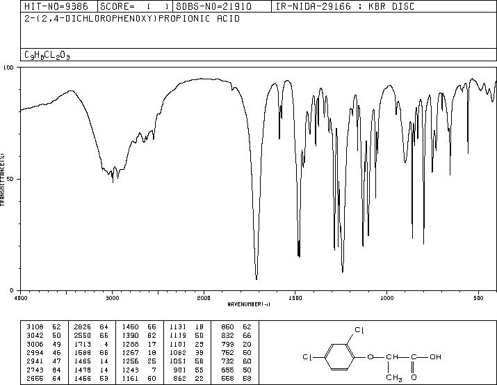Dichlorprop(120-36-5) IR2