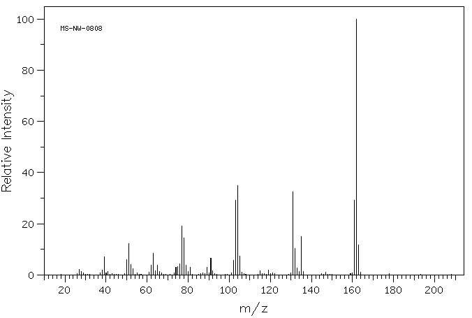 ISOSAFROLE(120-58-1) <sup>1</sup>H NMR