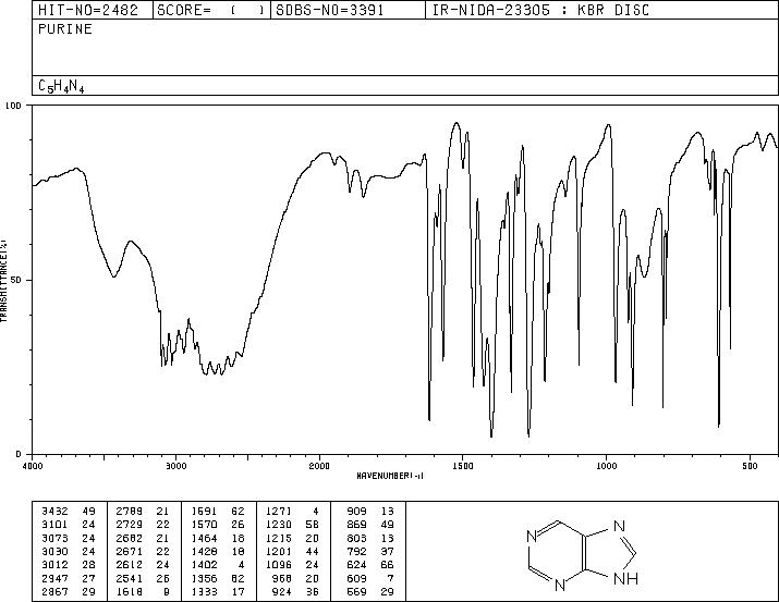 Purine(120-73-0) ESR