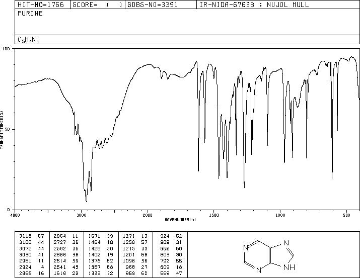 Purine(120-73-0) ESR