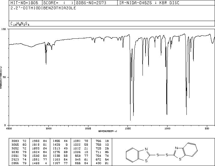 2,2'-Dithiobis(benzothiazole)(120-78-5) IR1