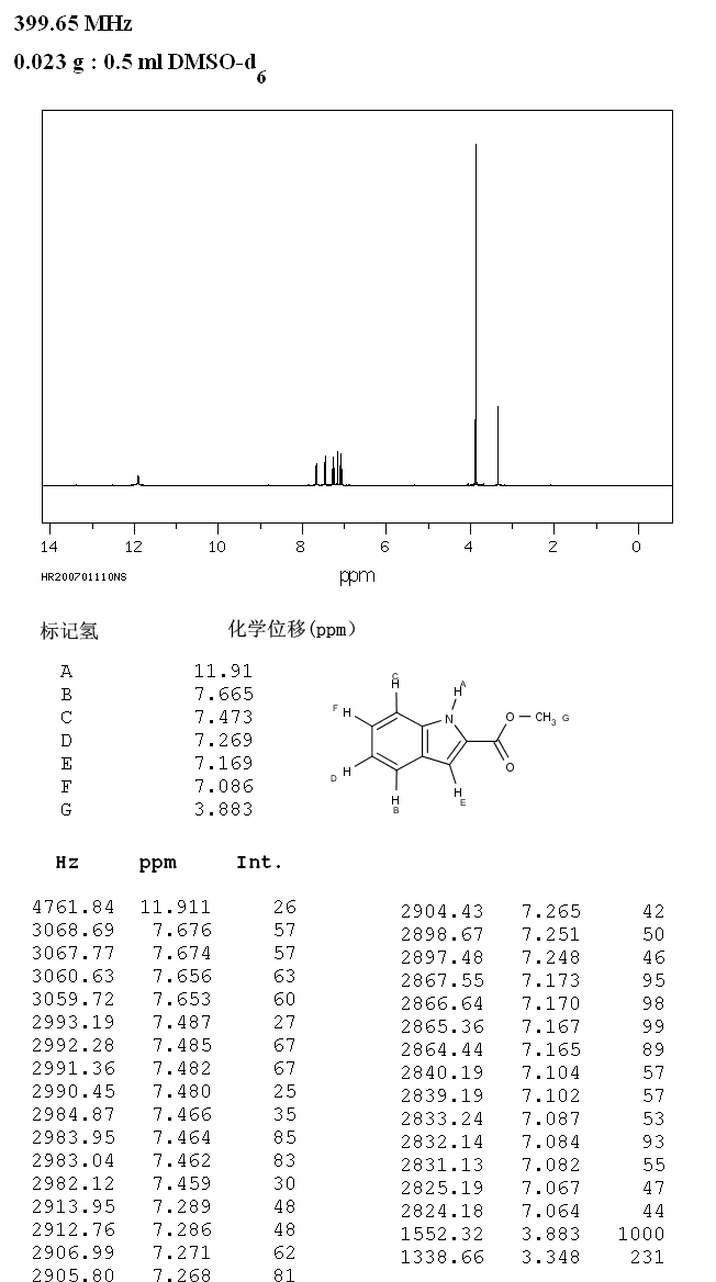Methyl indole-2-carboxylate(1202-04-6) IR1
