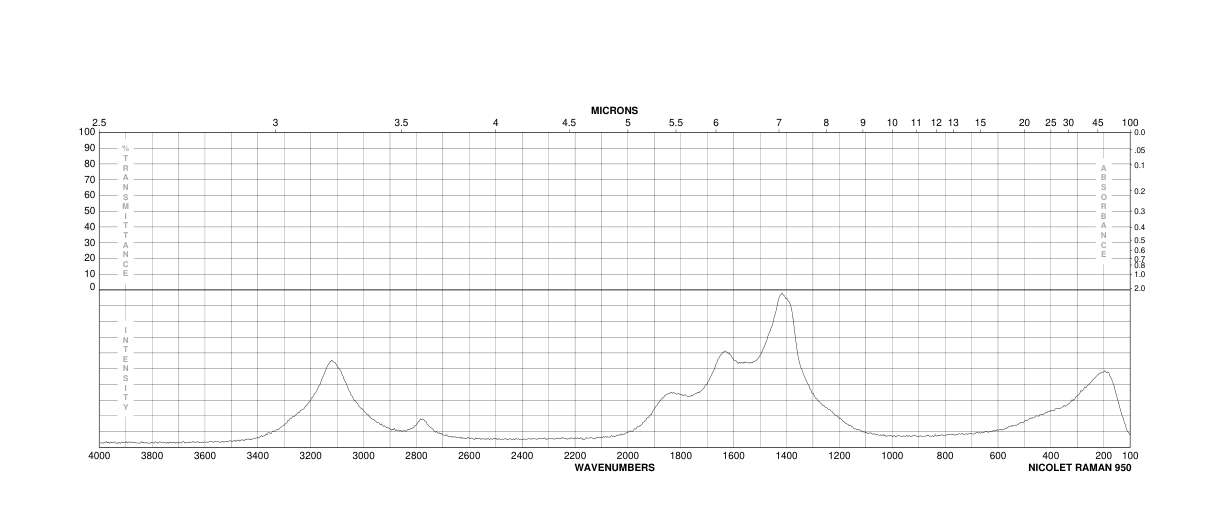 Ammonium iodide(12027-06-4) IR1