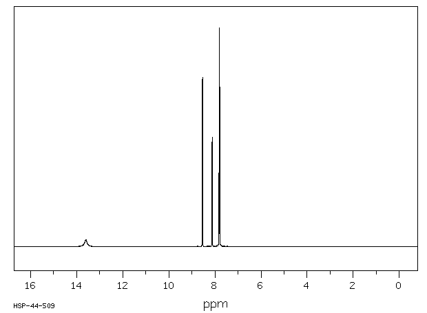 4-Chloro-5-sulphamoylbenzoic acid(1205-30-7) <sup>13</sup>C NMR