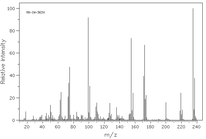 4-Chloro-5-sulphamoylbenzoic acid(1205-30-7) <sup>13</sup>C NMR