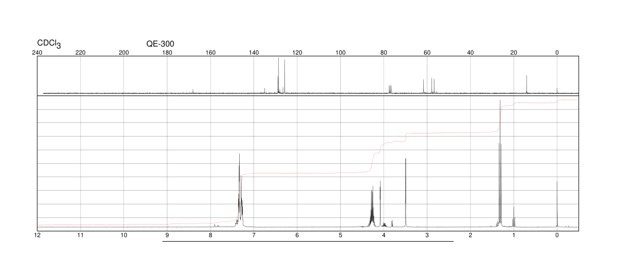 ETHYL 3-PHENYLGLYCIDATE(121-39-1) Raman