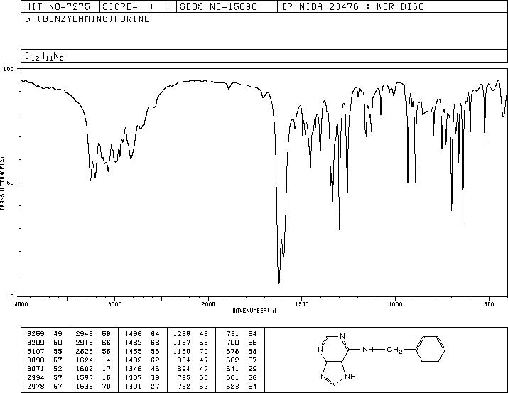 6-Benzylaminopurine(1214-39-7) IR2