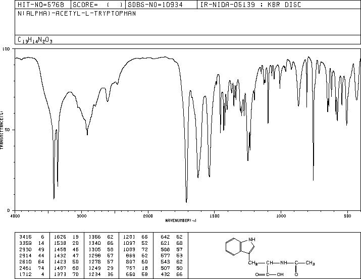 N-Acetyl-L-tryptophan(1218-34-4) IR2