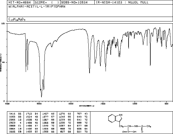 N-Acetyl-L-tryptophan(1218-34-4) IR2