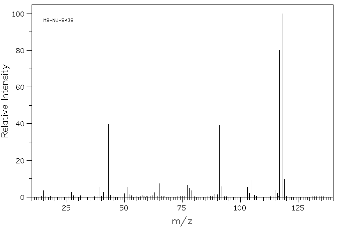 3-PHENYLPROPYL ACETATE(122-72-5) <sup>13</sup>C NMR