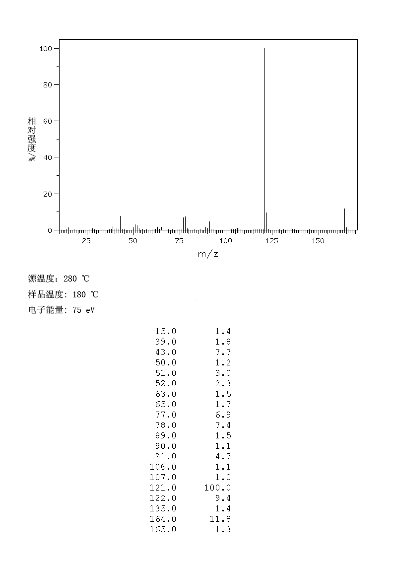 4-Methoxyphenylacetone(122-84-9) <sup>1</sup>H NMR