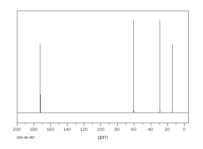 Diethyl succinate(123-25-1) <sup>1</sup>H NMR