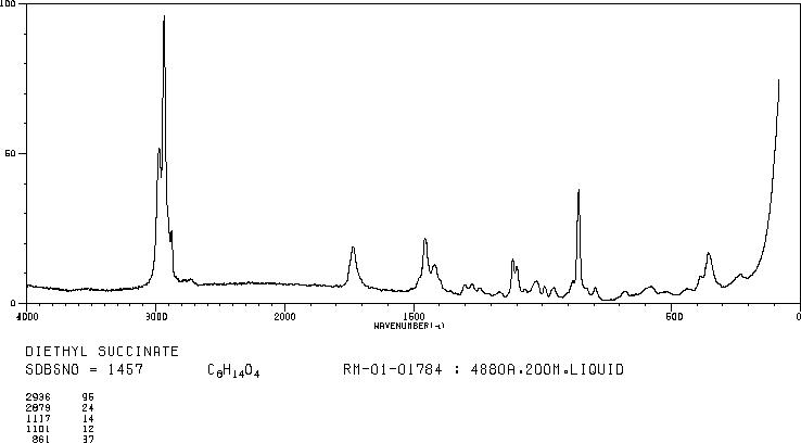 Diethyl succinate(123-25-1) <sup>1</sup>H NMR