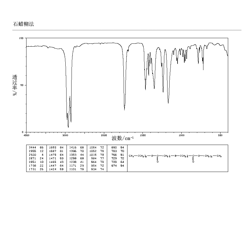 Dilauryl thiodipropionate(123-28-4) <sup>1</sup>H NMR