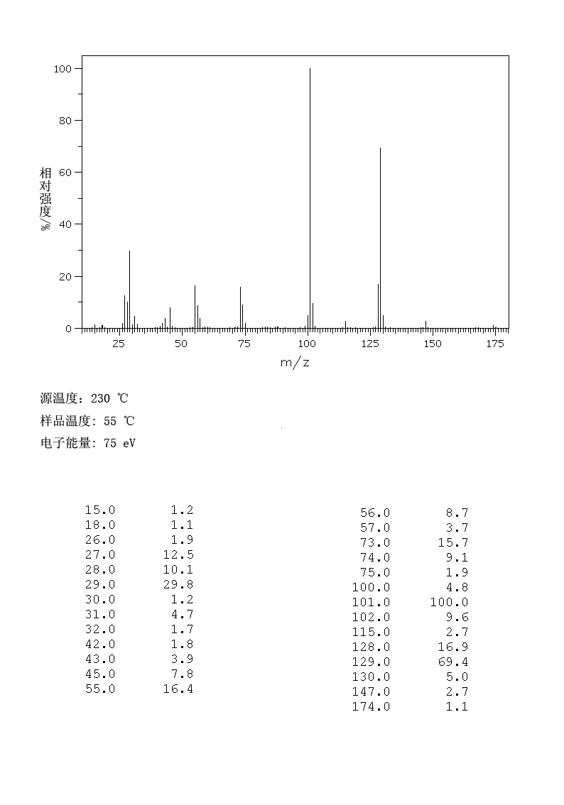 Dilauryl thiodipropionate(123-28-4) <sup>1</sup>H NMR