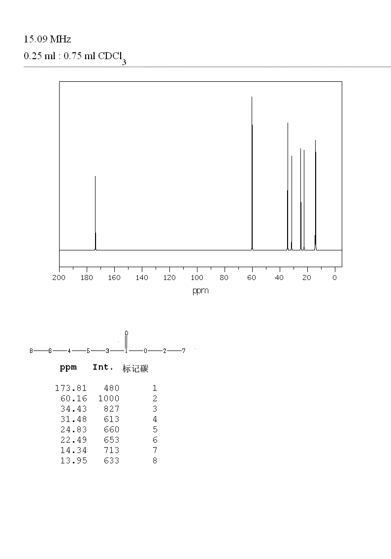 Ethyl Hexanoate(123-66-0) <sup>13</sup>C NMR