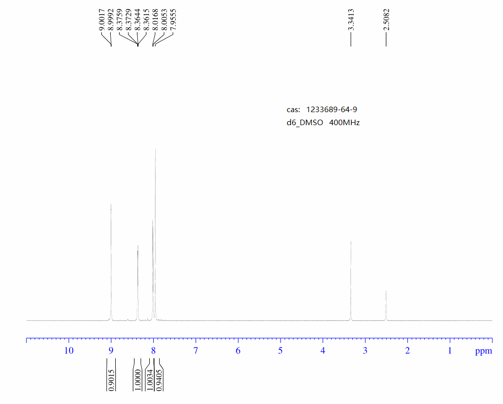 3-Iodo-iMidazo[1,2-a]pyrazine(1233689-64-9) <sup>1</sup>H NMR