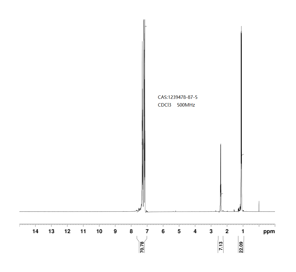 5-(Di(adamantan-1-yl)phosphino)-1',3',5'-triphenyl-1'H-1,4'-bipyrazole(1239478-87-5) <sup>1</sup>H NMR