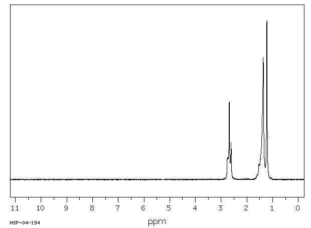 Hexamethylenediamine(124-09-4) IR2
