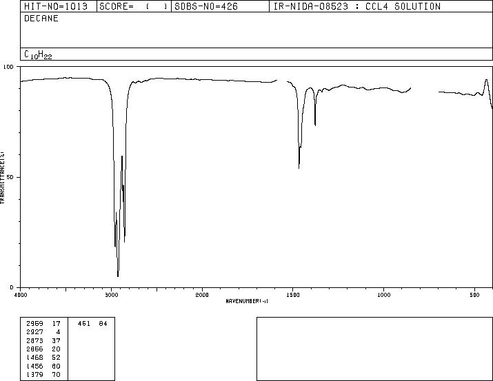 Decane(124-18-5) IR2