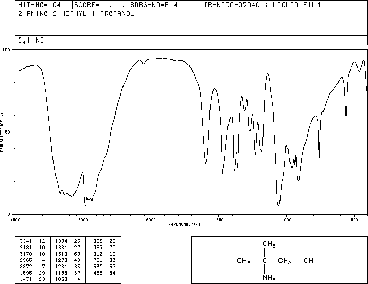 2-Amino-2-methyl-1-propanol(124-68-5) IR1