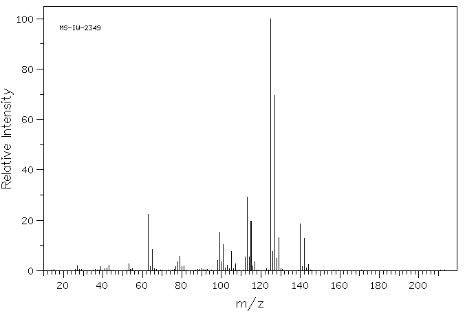 Dichloromethylvinylsilane(124-70-9) <sup>1</sup>H NMR