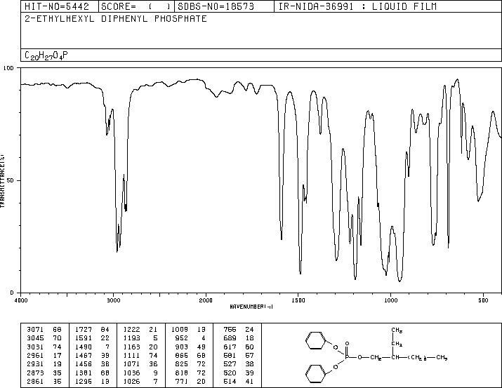 2-Ethylhexyl diphenyl phosphate(1241-94-7) Raman