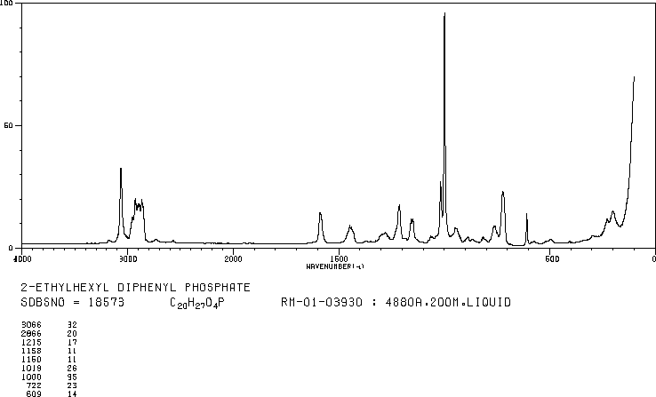 2-Ethylhexyl diphenyl phosphate(1241-94-7) Raman