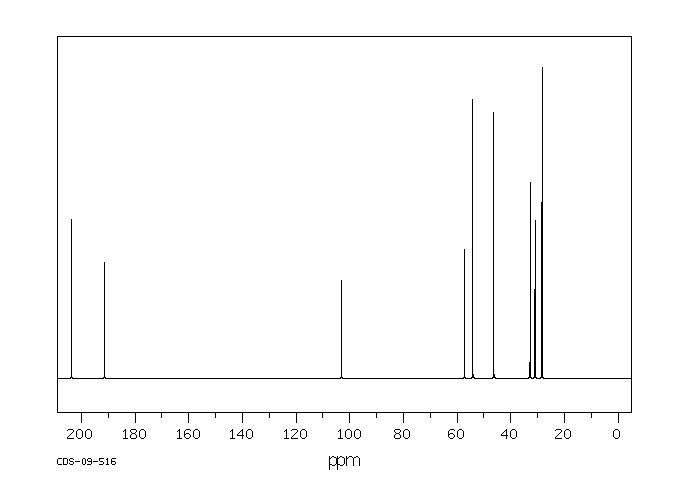 Dimedone(126-81-8) Raman